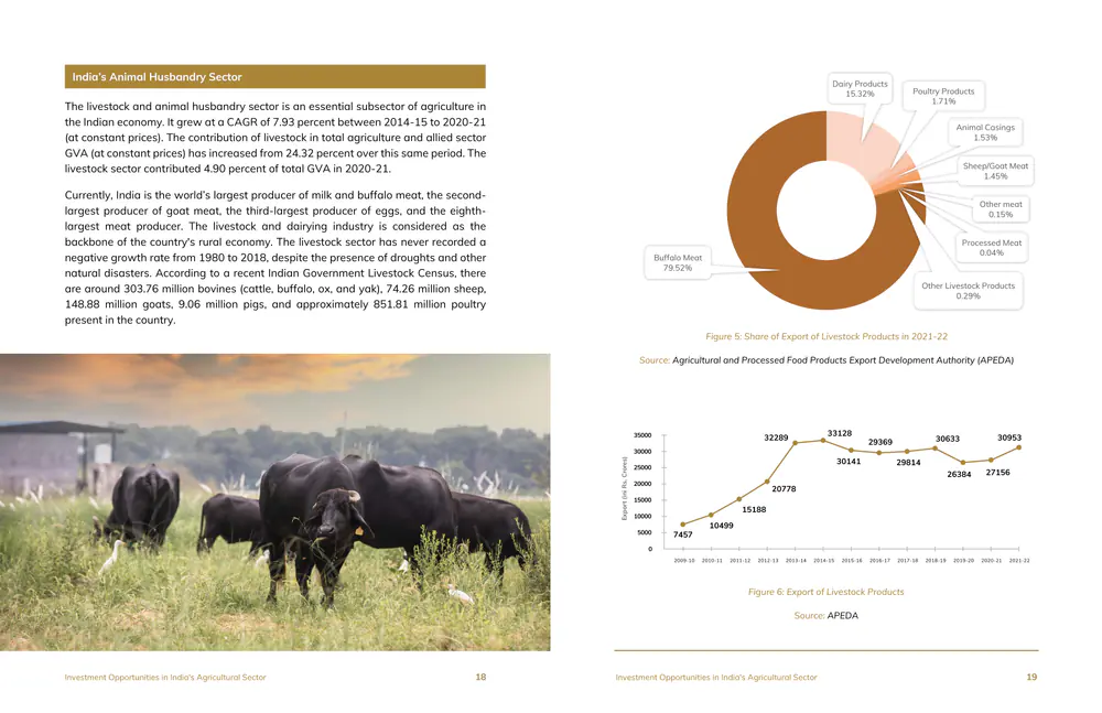 Investment Opportunities in India’s Agriculture Sector, pages 18–19: text with a photo of livestock beside a gold donut chart and a line chart.