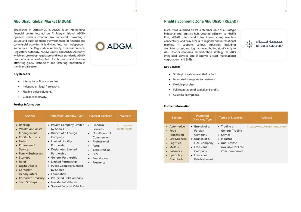 UAE Special Economic Zones (SEZs) Investor Guide, pages 12–13: two free-zone profiles, each with a logo, key benefits and a table with a gold header row.