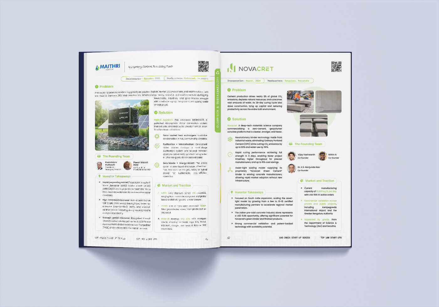 A spread with the Maithri and Novacret profiles under a green Cleantech & Sustainability tab, each listing incorporation date, headquarters, problem, solution and founding team.